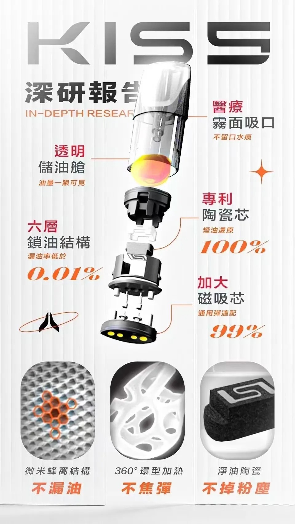 KISS 一代主機-功能詳解.jpg